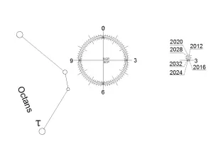 SkyWatcher pólustávcső szállemez (precesszió korrigált)